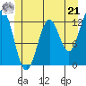 Menefee Anchorage tide chart for Friday, June 21, 2024