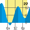 Menefee Anchorage tide chart for Saturday, June 22, 2024