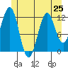 Menefee Anchorage tide chart for Tuesday, June 25, 2024