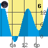 Menefee Anchorage tide chart for Thursday, June 6, 2024