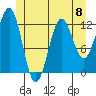 Menefee Anchorage tide chart for Saturday, June 8, 2024