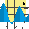 Menefee Anchorage tide chart for Sunday, June 9, 2024