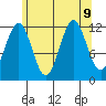 Menefee Anchorage tide chart for Friday, August 9, 2024
