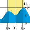 Menefee Anchorage tide chart for Wednesday, September 11, 2024