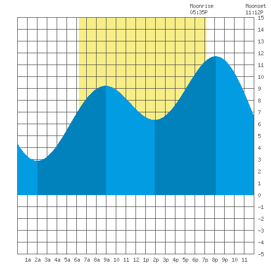 Menefee Anchorage tide chart for Thursday, September 12, 2024