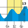 Menefee Anchorage tide chart for Friday, September 13, 2024