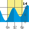 Menefee Anchorage tide chart for Saturday, September 14, 2024