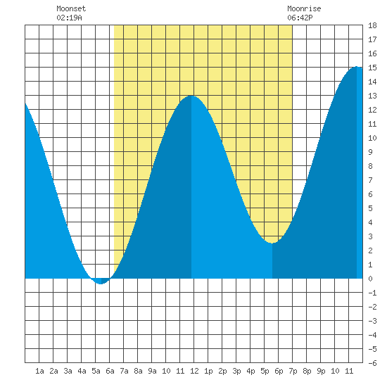 Menefee Anchorage tide chart for Sunday, September 15, 2024