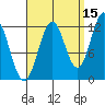 Menefee Anchorage tide chart for Sunday, September 15, 2024