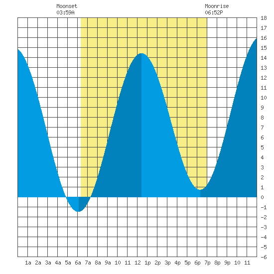 Menefee Anchorage tide chart for Monday, September 16, 2024