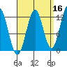Menefee Anchorage tide chart for Monday, September 16, 2024