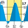 Menefee Anchorage tide chart for Tuesday, September 17, 2024