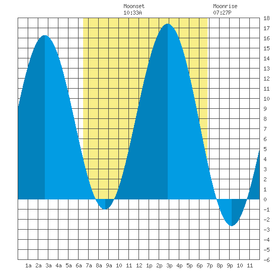 Menefee Anchorage tide chart for Friday, September 20, 2024