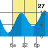 Menefee Anchorage tide chart for Friday, September 27, 2024