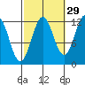 Menefee Anchorage tide chart for Sunday, September 29, 2024