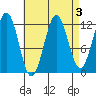 Menefee Anchorage tide chart for Tuesday, September 3, 2024