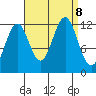 Menefee Anchorage tide chart for Sunday, September 8, 2024