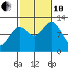 Menefee Anchorage tide chart for Thursday, October 10, 2024