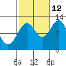 Menefee Anchorage tide chart for Saturday, October 12, 2024