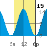 Menefee Anchorage tide chart for Tuesday, October 15, 2024