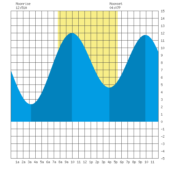 Menefee Anchorage tide chart for Saturday, October 26, 2024
