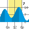 Menefee Anchorage tide chart for Monday, October 7, 2024