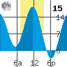 Menefee Anchorage tide chart for Friday, November 15, 2024