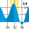 Menefee Anchorage tide chart for Saturday, December 14, 2024