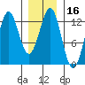 Menefee Anchorage tide chart for Thursday, January 16, 2025