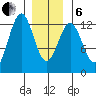 Menefee Anchorage tide chart for Monday, January 6, 2025