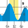 Menefee Anchorage tide chart for Thursday, January 9, 2025