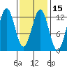 Menefee Anchorage tide chart for Saturday, February 15, 2025