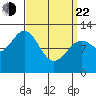 Menefee Anchorage tide chart for Saturday, March 22, 2025