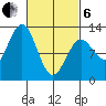 Menefee Anchorage tide chart for Thursday, March 6, 2025