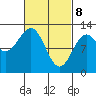 Menefee Anchorage tide chart for Saturday, March 8, 2025