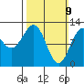 Menefee Anchorage tide chart for Sunday, March 9, 2025