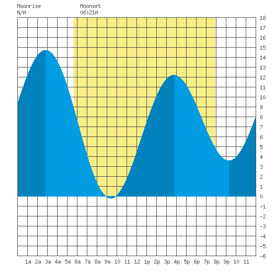 Menefee Anchorage tide chart for Wednesday, April 16, 2025