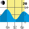 Menefee Anchorage tide chart for Sunday, April 20, 2025