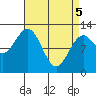 Menefee Anchorage tide chart for Saturday, April 5, 2025