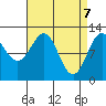 Menefee Anchorage tide chart for Monday, April 7, 2025