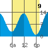 Menefee Anchorage tide chart for Wednesday, April 9, 2025