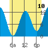 Menefee Anchorage tide chart for Saturday, May 10, 2025