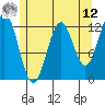 Menefee Anchorage tide chart for Monday, May 12, 2025