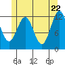 Menefee Anchorage tide chart for Thursday, May 22, 2025