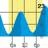 Menefee Anchorage tide chart for Friday, May 23, 2025