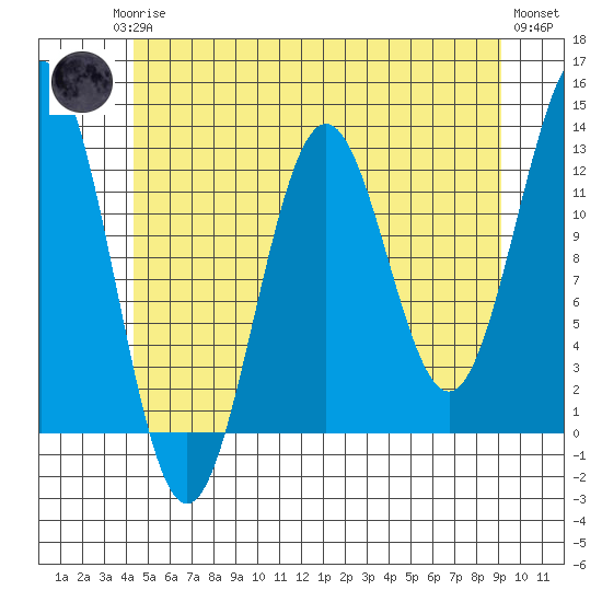 Menefee Anchorage tide chart for Monday, May 26, 2025
