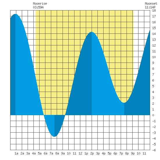 Menefee Anchorage tide chart for Tuesday, May 27, 2025