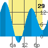 Menefee Anchorage tide chart for Thursday, May 29, 2025