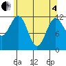 Menefee Anchorage tide chart for Sunday, May 4, 2025