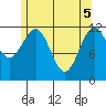 Menefee Anchorage tide chart for Monday, May 5, 2025